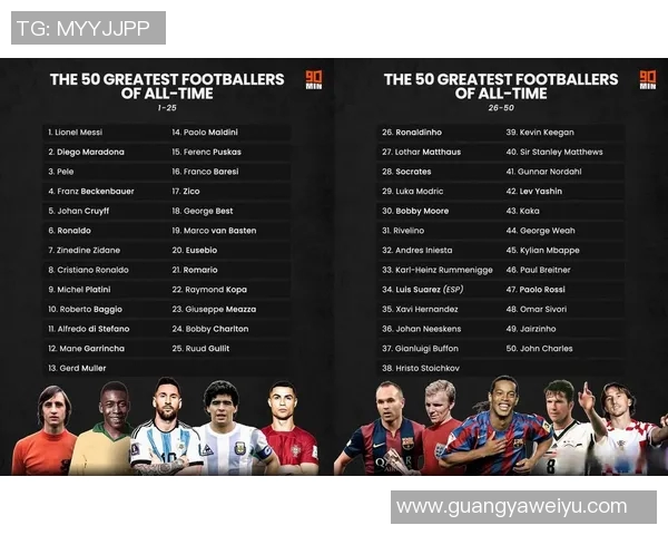 盘点那些用足球球星谐音取的有趣ID名字大集合 盘点那些用足球球星谐音取的有趣ID名字大集合