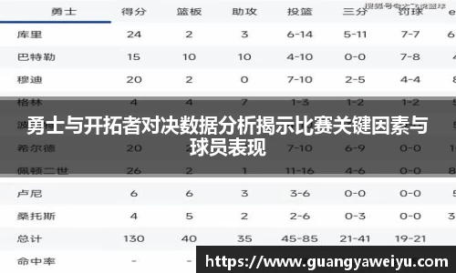 勇士与开拓者对决数据分析揭示比赛关键因素与球员表现